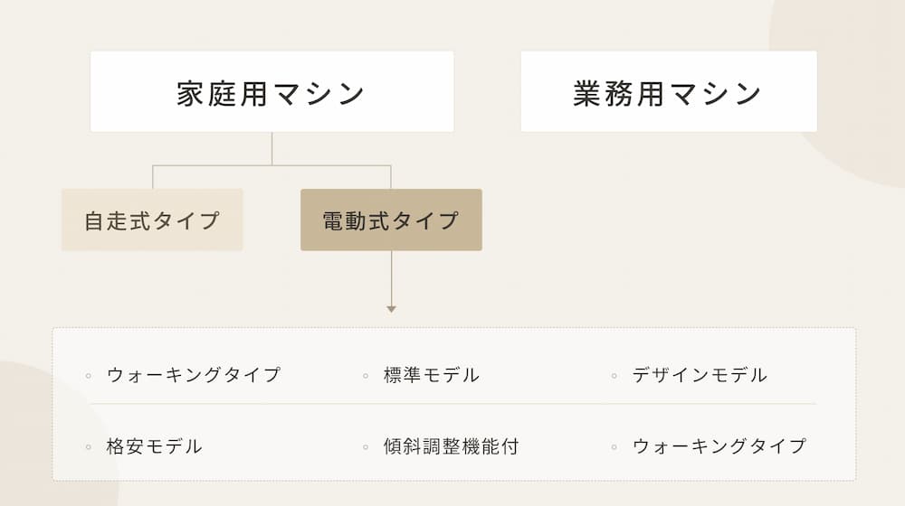家庭用・業務用違いのイラスト