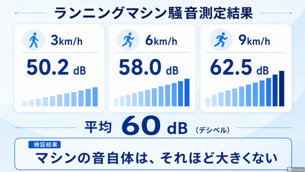 ルームランナーの音比較のイラスト
