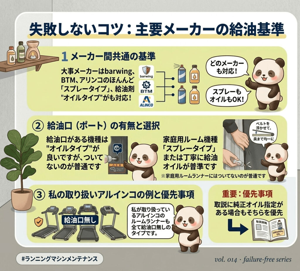 barwing／BTM／アルインコごとのオイルの基準をイラスト。給油口があるか？取説に書いてあるか？を図解