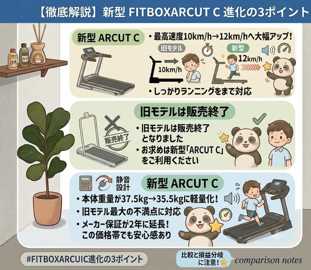 FITBOX旧モデルとの違い