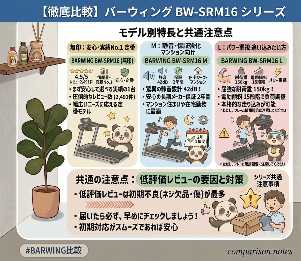 バーウィングBW-SRMシリーズの選び方まとめ