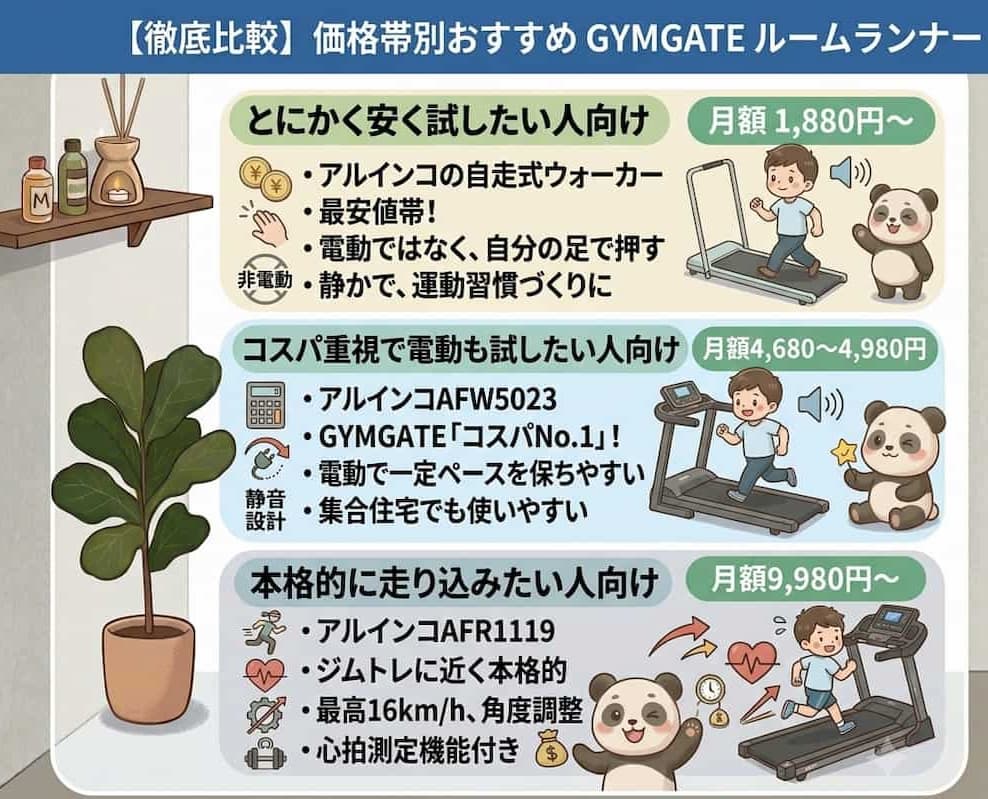 レンタル表イラスト