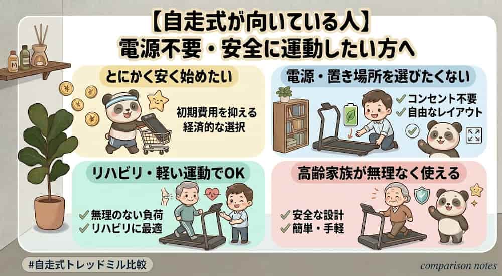 自走式が良いひとの解説イラスト